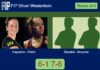 Caparros Maldonado and Perez Ortiz bested Sabatini and Kusuma 6-1 7-6 in Westerbork – FIP Silver Westerbork Match-Caparros-Perez-vs-Sabatini-Kusuma