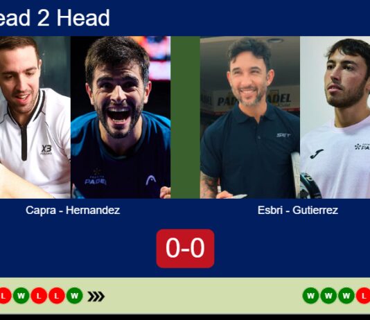 H2H, prediction: Capra, Hernandez vs. Esbri, Gutierrez – Round of 16 – London P1 2026 Match-Capra-Hernandez-vs-Esbri-Gutierrez