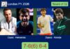 Capra and Hernandez survives Zapata and Naranjo Martinez 7-6(6) 6-4 in London – London P1 2026 Match-Capra-Hernandez-vs-Zapata-Naranjo