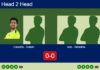 H2H, prediction: Cassetta, Oviedo Berazategui vs. Alos Boal, Remolina Pablo – Final – FIP Silver Rathbones Island Padel Match-Cassetta-Oviedo-vs-Alos-Remolina
