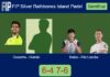 Cassetta and Oviedo Berazategui survives Rubio and Fdz Lancha 6-4 7-6 in Jersey Island – FIP Silver Rathbones Island Padel Match-Cassetta-Oviedo-vs-Rubio-Fdz-Lancha
