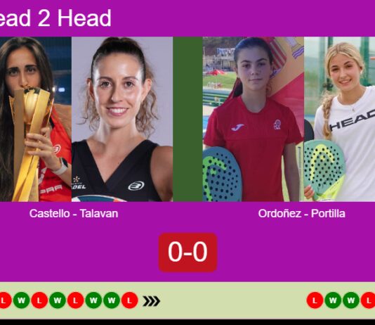 H2H, prediction: Castello Lopez, Talavan vs. Ordoñez Romero, Portilla Gomez – Round of 16 – FIP Gold Belgrade Match-Castello-Talavan-vs-Ordonez-Portilla