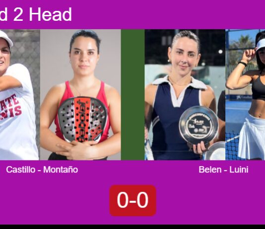 H2H, prediction: Castillo Lopez, Montaño vs. Belen Mosca, Luini – Round of 8 – FIP Gold San Luis Match-Castillo-Montano-vs-Belen-Luini