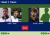 H2H, prediction: Cepero, Aliaga vs. Mouriño, Navarro Porras – Semifinal – FIP Silver 3f Elettronica Porto St’elpidio Match-Cepero-Aliaga-vs-Mourino-Navarro
