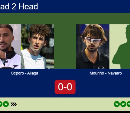 H2H, prediction: Cepero, Aliaga vs. Mouriño, Navarro Porras – Semifinal – FIP Silver 3f Elettronica Porto St’elpidio Match-Cepero-Aliaga-vs-Mourino-Navarro