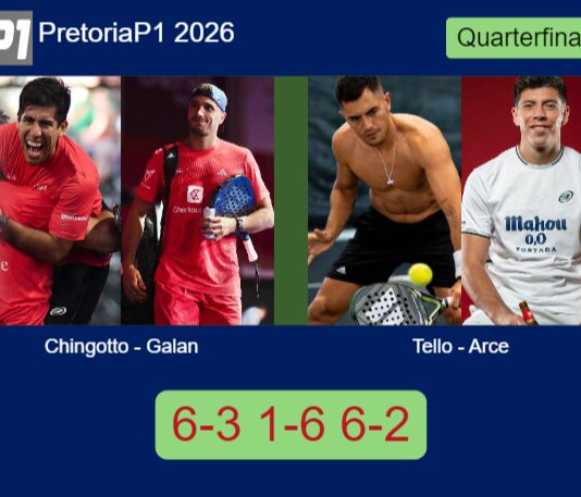 Chingotto and Galan outlasts Tello and Arce 6-3 1-6 6-2 in Pretoria – Pretoria P1 2026 Match-Chingotto-Galan-vs-Tello-Arce