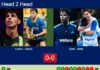 H2H, prediction: Coello Manso, Garcia Garcia vs. Sanz, Nieto – Round of 16 – London P1 2026 Match-Coello-Garcia-vs-Sanz-Nieto