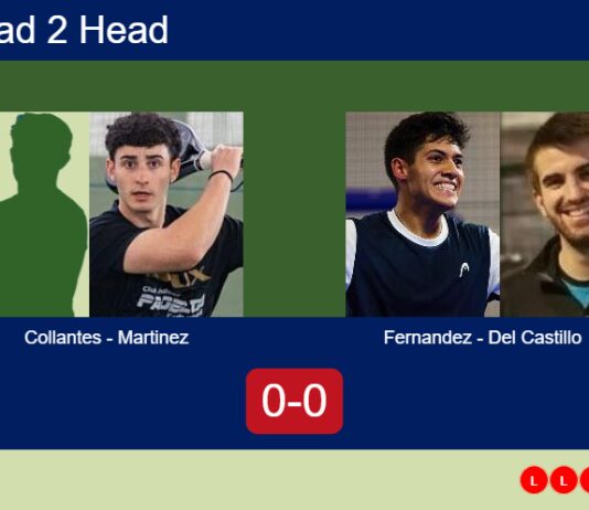 H2H, prediction: Collantes Guijo, Martinez Lopez vs. Fernandez, Del Castillo – Round of 32 – Madrid P1 2026 Match-Collantes-Martinez-vs-Fernandez-Del-Castillo