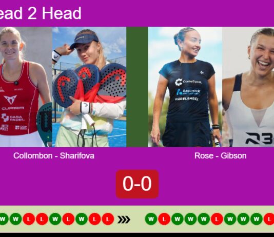 H2H, prediction: Collombon, Sharifova vs. Rose, Gibson – Round of 16 – London P1 2026 Match-Collombon-Sharifova-vs-Rose-Gibson