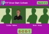 Cortiles and Bellver Fructuoso clobber Solan Domenech and Arteta 6-0 6-1 in Barcelona – FIP Silver Slam Collbató Match-Cortiles-Bellver-vs-Solan-Arteta