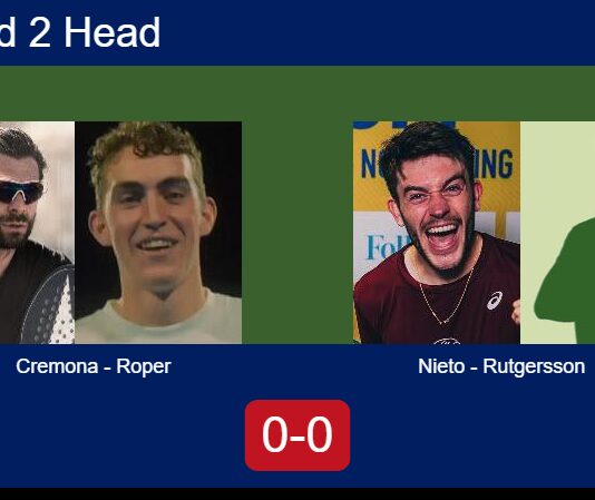 H2H, prediction: Cremona, Roper vs. Nieto Simon, Rutgersson – Round of 16 – FIP Silver 3f Elettronica Porto St’elpidio Match-Cremona-Roper-vs-Nieto-Rutgersson
