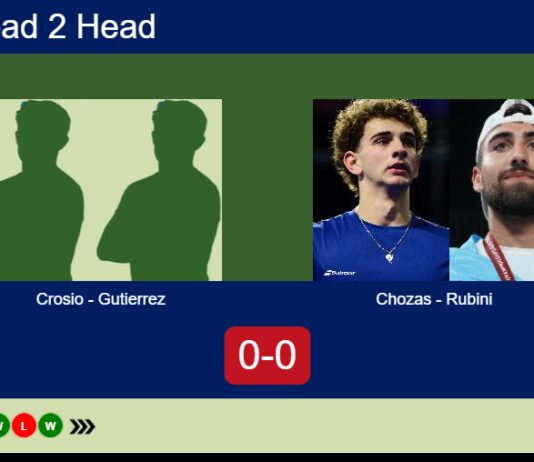 H2H, prediction: Crosio, Emiliano Gutierrez vs. Chozas, Ignacio Rubini – Round of 16 – FIP Gold San Luis Match-Crosio-Gutierrez-vs-Chozas-Rubini
