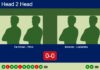 H2H, prediction: De Kroon, Prins vs. Jimenez Reina, Lastortres Mancilla – Quarterfinal – FIP Silver Rathbones Island Padel Match-De-Kroon-Prins-vs-Jimenez-Lastortres