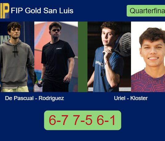 Ignacio De and Rodriguez Martinez survives Uriel Kviatkovski and Kloster 6-7 7-5 6-1 in San Luis – FIP Gold San Luis Match-De-Pascual-Rodriguez-vs-Uriel-Kloster