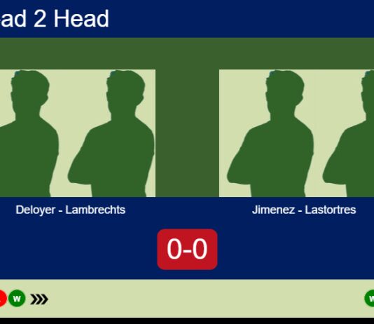 H2H, prediction: Deloyer, Lambrechts vs. Jimenez Reina, Lastortres Mancilla – Round of 8 – FIP Silver Rathbones Island Padel Match-Deloyer-Lambrechts-vs-Jimenez-Lastortres