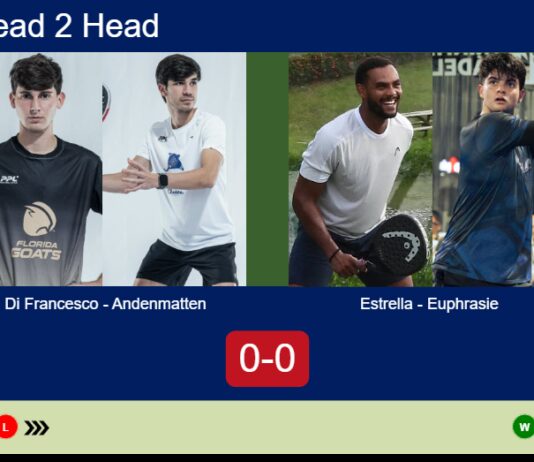 H2H, prediction: Nahuel Di, Andenmatten Gudiño vs. Angel Estrella, Euphrasie – Round of 8 – FIP Silver Mc Allen Texas Match-Di-Francesco-Andenmatten-vs-Estrella-Euphrasie