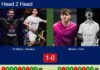 H2H, prediction: Di Nenno, Navarro vs. Alonso, Goñi – Quarterfinal – London P1 2026 Match-Di-Nenno-Navarro-vs-Alonso-Goni
