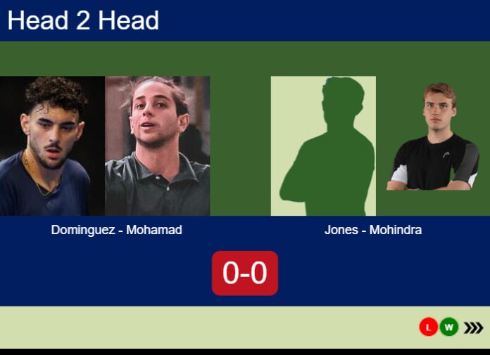 Match-Dominguez-Mohamad-vs-Jones-Mohindra-19963 Match-Dominguez-Mohamad-vs-Jones-Mohindra