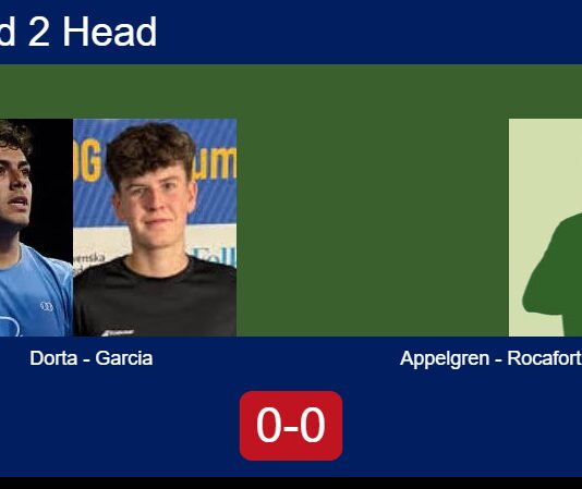 H2H, prediction: Dorta Diaz, Garcia Calahorro vs. Appelgren, Rocafort Lores – Round of 16 – FIP Silver Esc Padel II Match-Dorta-Garcia-vs-Appelgren-Rocafort