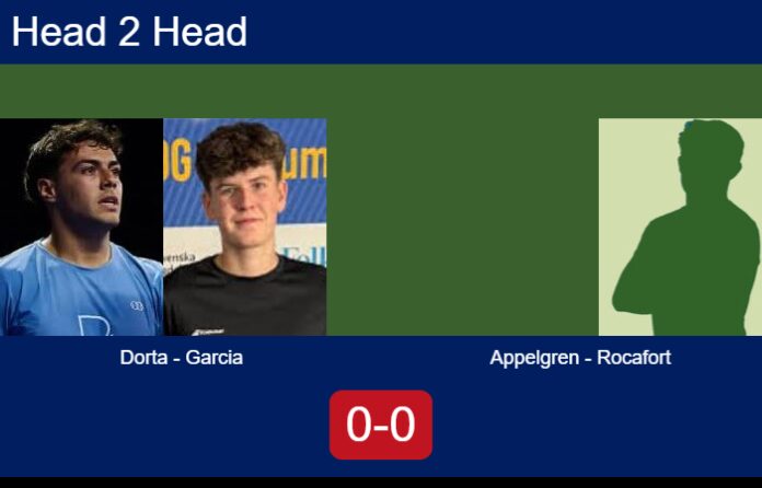 Match-Dorta-Garcia-vs-Appelgren-Rocafort
