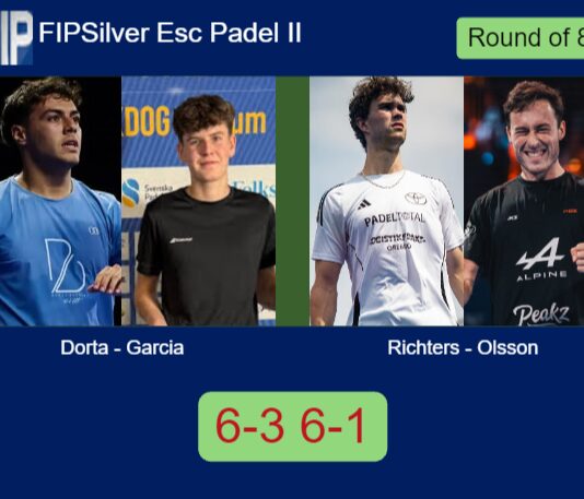 Dorta Diaz and Garcia Calahorro outpace Richters and Olsson 6-3 6-1 in Espoo – FIP Silver Esc Padel II Match-Dorta-Garcia-vs-Richters-Olsson