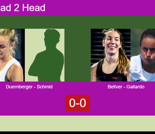 H2H, prediction: Duernberger, Schmid vs. Bellver Fructuoso, Gallardo Salvado – Round of 8 – FIP Silver Esc Padel II Match-Duernberger-Schmid-vs-Bellver-Gallardo