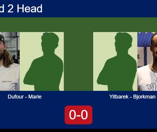 H2H, prediction: Dufour, Marie vs. Yitbarek, Bjorkman – Round of 16 – FIP Silver Esc Padel II Match-Dufour-Marie-vs-Yitbarek-Bjorkman