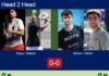 H2H, prediction: Erguy, Dawani vs. Melero Bernal, Pastor Landaburu – Round of 8 – FIP Silver Bali Island Sports Match-Erguy-Dawani-vs-Melero-Pastor