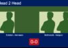H2H, prediction: Esteban Barroso, Miguel Hernando vs. Bettineschi, Vazquez Lopez – Round of 16 – FIP Silver Bali Island Sports Match-Esteban-Hernando-vs-Bettineschi-Vazquez