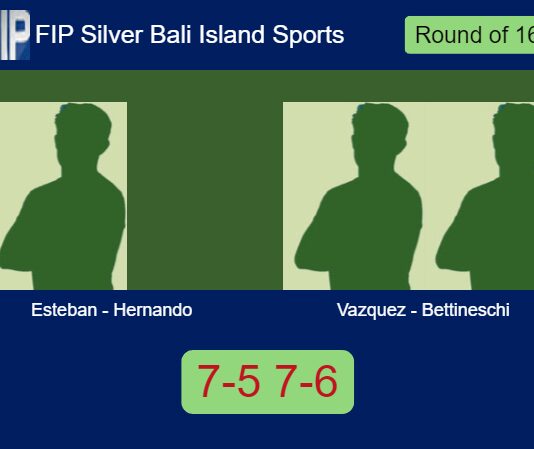 Esteban Barroso and Miguel Hernando survives Vazquez Lopez and Bettineschi 7-5 7-6 in Bali – FIP Silver Bali Island Sports Match-Esteban-Hernando-vs-Vazquez-Bettineschi