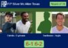 Angel Estrella and Euphrasie demolish Santibanez and Veglia 6-1 6-2 in Mc Allen Texas – FIP Silver Mc Allen Texas Match-Estrella-Euphrasie-vs-Santibanez-Veglia