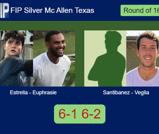 Angel Estrella and Euphrasie demolish Santibanez and Veglia 6-1 6-2 in Mc Allen Texas – FIP Silver Mc Allen Texas Match-Estrella-Euphrasie-vs-Santibanez-Veglia