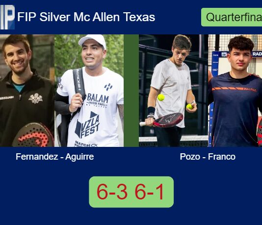 Fernandez and Aguirre blitz Pozo Rius and Ignacio Franco 6-3 6-1 in Mc Allen Texas – FIP Silver Mc Allen Texas Match-Fernandez-Aguirre-vs-Pozo-Franco
