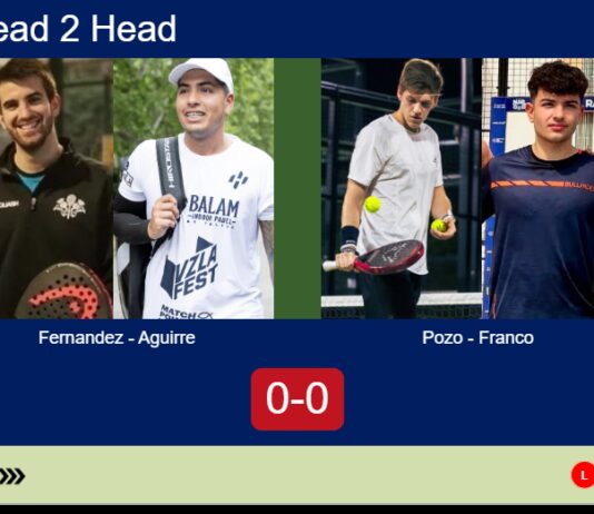 H2H, prediction: Fernandez, Aguirre vs. Pozo Rius, Ignacio Franco – Quarterfinal – FIP Silver Mc Allen Texas Match-Fernandez-Aguirre-vs-Pozo-Franco