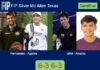 Fernandez and Aguirre bested Uriel Kviatkovski and Alvarez 6-3 6-3 in Mc Allen Texas – FIP Silver Mc Allen Texas Match-Fernandez-Aguirre-vs-Uriel-Alvarez