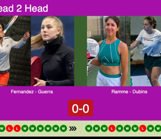 H2H, prediction: Fernandez Gonzalez, Guerra Santana vs. Ramme Coellar, Dubins – Final – FIP Silver Mc Allen Texas Match-Fernandez-Guerra-vs-Ramme-Dubins