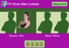 Laura Ferreyra and Ortiz Gasco exterminate Nicole Suarez and Roman Aldea 6-3 3-0 in Barcelona – FIP Silver Slam Collbató Match-Ferreyra-Ortiz-vs-Nicole-Roman