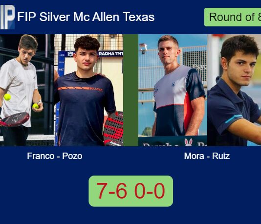 Ignacio Franco and Pozo Rius bested Mora and Ruiz Alvarez 7-6 0-0 in Mc Allen Texas – FIP Silver Mc Allen Texas Match-Franco-Pozo-vs-Mora-Ruiz