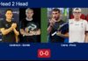 H2H, prediction: Ganinduto, Bernils Garcia vs. Carlos Gama, Perez Cabeza – Round of 16 – FIP Silver Bali Island Sports Match-Ganinduto-Bernils-vs-Gama-Perez