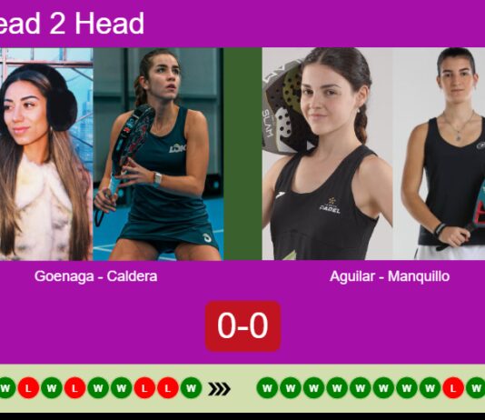 H2H, prediction: Goenaga Garcia, Caldera Sanchez vs. Aguilar Carrillo, Maria Manquillo – Round of 8 – London P1 2026 Match-Goenaga-Caldera-vs-Aguilar-Manquillo
