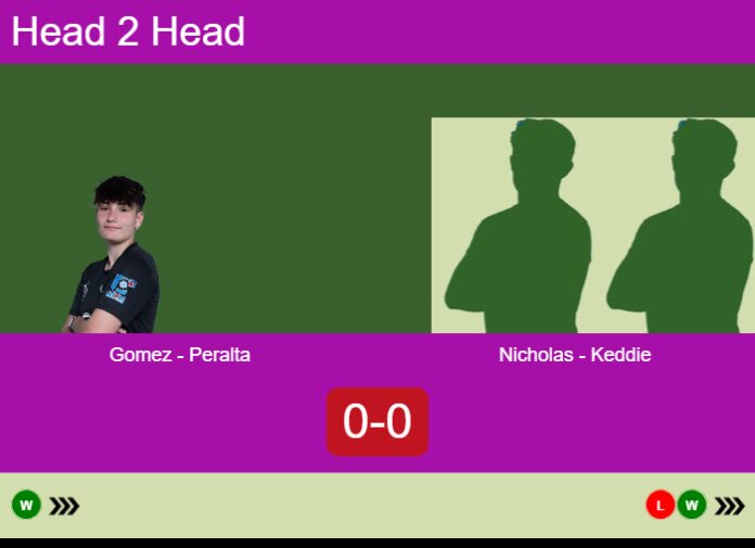 Match-Gomez-Peralta-vs-Nicholas-Keddie-89794 Match-Gomez-Peralta-vs-Nicholas-Keddie