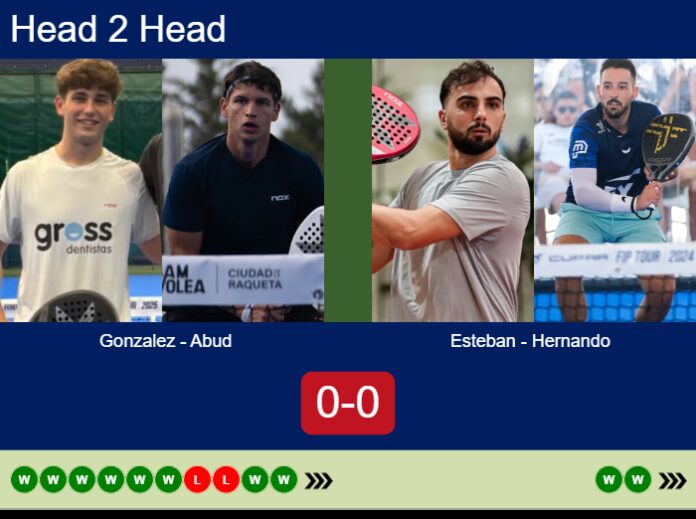 Match-Gonzalez-Abud-vs-Esteban-Hernando-66732 Match-Gonzalez-Abud-vs-Esteban-Hernando