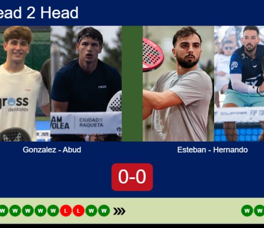 H2H, prediction: Gonzalez Blanco, Abud vs. Esteban Barroso, Miguel Hernando – Quarterfinal – FIP Silver Bali Island Sports Match-Gonzalez-Abud-vs-Esteban-Hernando