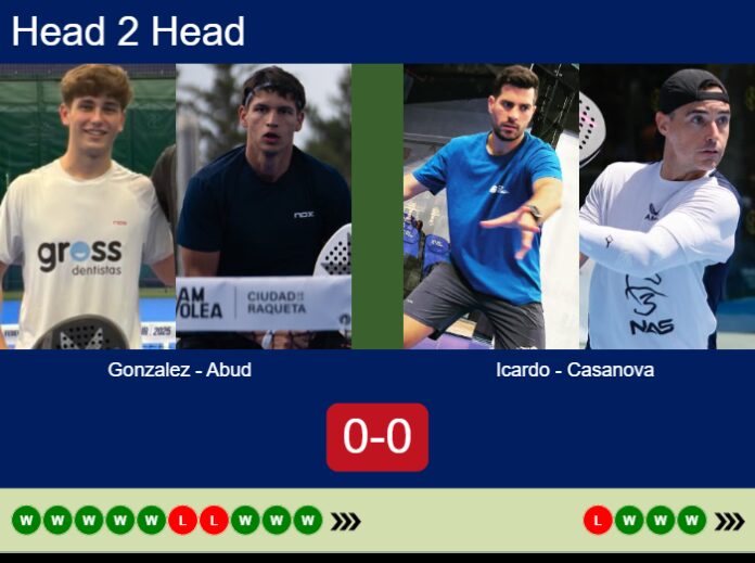 Match-Gonzalez-Abud-vs-Icardo-Casanova-14757 Match-Gonzalez-Abud-vs-Icardo-Casanova