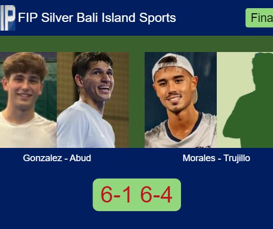 Gonzalez Blanco and Abud win the title in Bali after besting Morales Domenech and Trujillo Chang 6-1 6-4 in the final Match-Gonzalez-Abud-vs-Morales-Trujillo