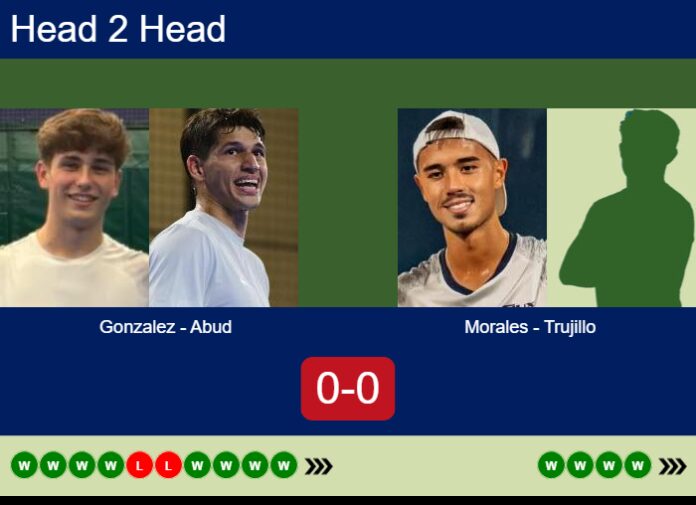 Match-Gonzalez-Abud-vs-Morales-Trujillo-55914 Match-Gonzalez-Abud-vs-Morales-Trujillo