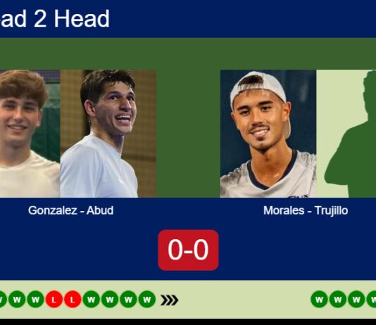 H2H, prediction: Gonzalez Blanco, Abud vs. Morales Domenech, Trujillo Chang – Final – FIP Silver Bali Island Sports Match-Gonzalez-Abud-vs-Morales-Trujillo