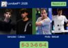 Gonzalez and Cabeza Teres outlasts Piotto and Cruz Belluati 6-3 3-6 6-4 in London – London P1 2026 Match-Gonzalez-Cabeza-vs-Piotto-Belluati