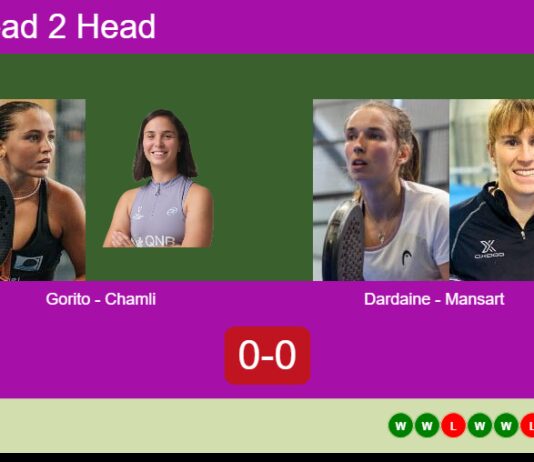 H2H, prediction: Gorito, Chamli vs. Dardaine, Mansart – Round of 8 – FIP Silver Westerbork Match-Gorito-Chamli-vs-Dardaine-Mansart
