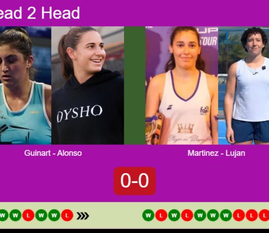 H2H, prediction: Guinart, Alonso De vs. Martinez, Lujan Rodriguez – Round of 16 – London P1 2026 Match-Guinart-Alonso-vs-Martinez-Lujan